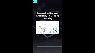 Improving Sample Efficiency in Deep Q Learning #ai #artificialintelligence #machinelearning #aiagent