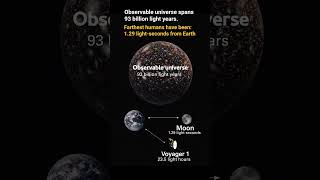 The Universe vs Humanity’s Reach. #space #shorts