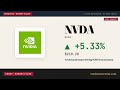 NVDA Jumps Five Point Two Seven Percent on AI Momentum