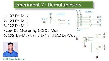 STLD Lab Experiment 7: Demultiplexers || 1X2  || 1X4  || 1X8  || Higher order Demux with Lower order