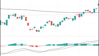 Chande Momentum Oscillator Explained Simply and Understandably // indicator strategy settings