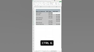 How to automatically populate missing values in Excel #exceltips #datacleaning #dataanalysis