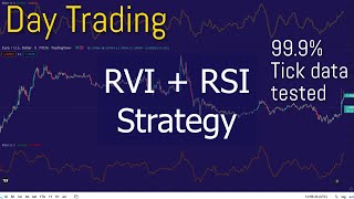 Best RSI + RVI Indicator Forex Day Trading Strategy for beginners(step by step)