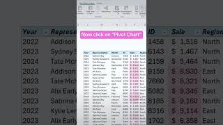 Interactive Excel Dashboard #exceltips #india #exceltricks #tutorial #tips