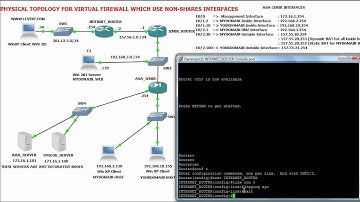 GNS3 Topology: ASA Multicontext Mode Configuration PART3