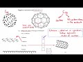 Structure and Bonding of Carbon | GCSE Chemistry Exam question Walkthrough