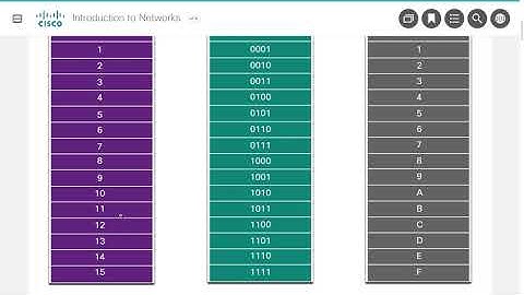 CCNA1v7 - ITN - Ch07 - Ethernet Switching
