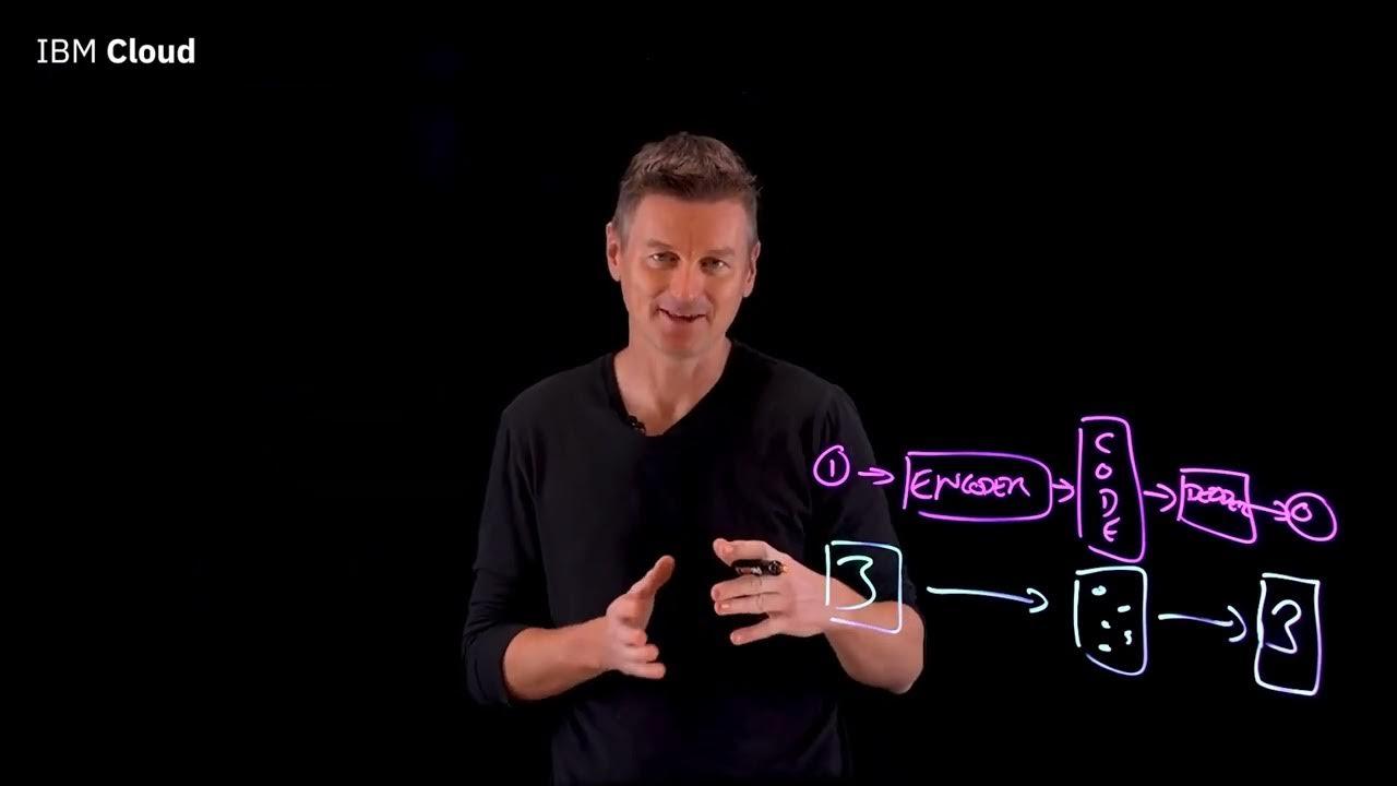 Autoencoder 是什麼 (中文字幕) What is autoencoder? - YouTube