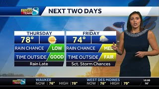 Iowa weather: Sunny and breezy with rain returning for some