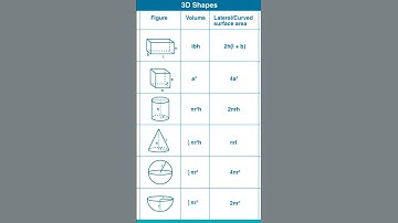 🎯Class 10 Maths | Mensuration  Formula Trick Class 10 #class10maths #shorts #formula