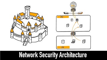 Network Security Architecture Explained in 6 minutes