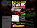 Vedanta shares down 5% #news #stockmarket #sharemarket #vedantaltd #niftyfifty