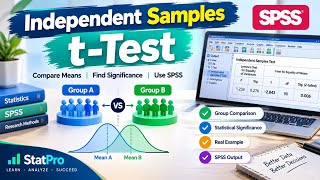 Learn Independent Samples t-Test 📊 — compare the means of two independent groups 