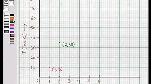 Example: Draw Time Graph