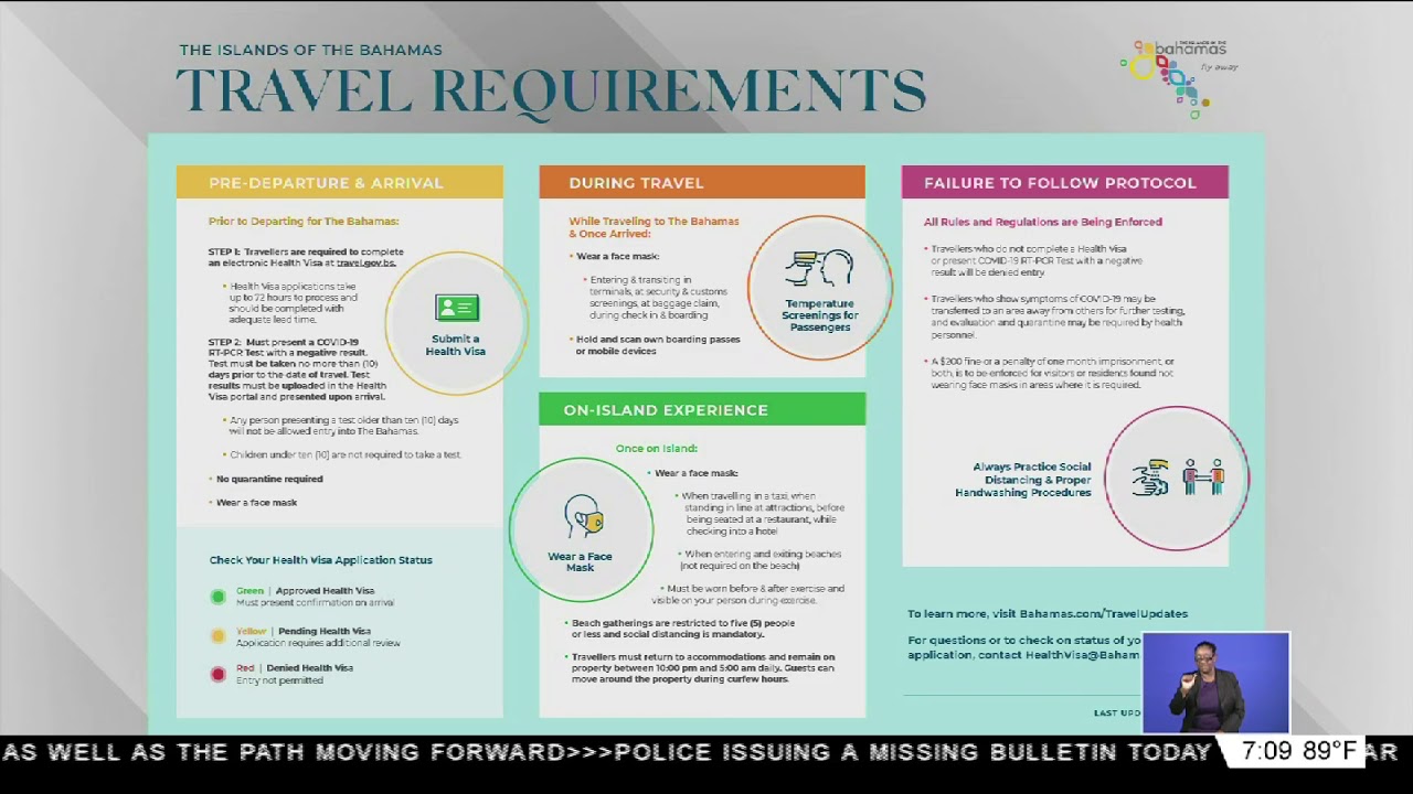 MIN. OF TOURISM TRAVEL REQUIREMENTS FOR INTERNATIONAL TRAVELERS YouTube