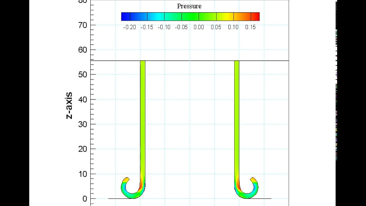 External Inversion Tube - YouTube