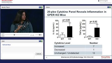 Biomarker Discovery, Quantitation, and Analysis with Multiplex Immunoassays