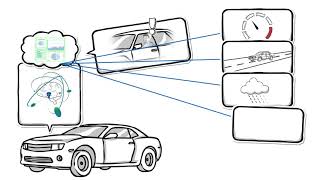 IoT Transportation