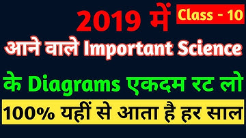 Most Important Science Diagrams Class10 2019 | Science Diagrams | CBSE Class10 | Rbgood Ideas