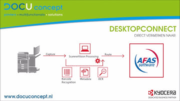 DOCUconcept - DesktopConnect - AFAS (nieuwe versie)