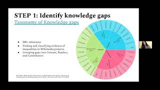 The Science of Knowledge Equity - Research at Wikimedia, with Miriam Redi