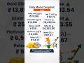 Gold Price Today in India 🇮🇳 (18 April 2026) | 24K &amp; 22K Gold Rate