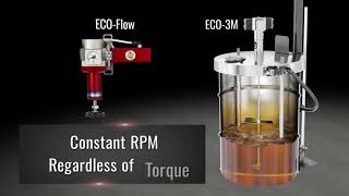 Autoquip ECO High Efficiency Rotary Air Motor - Piston Air Engine 2021 v2