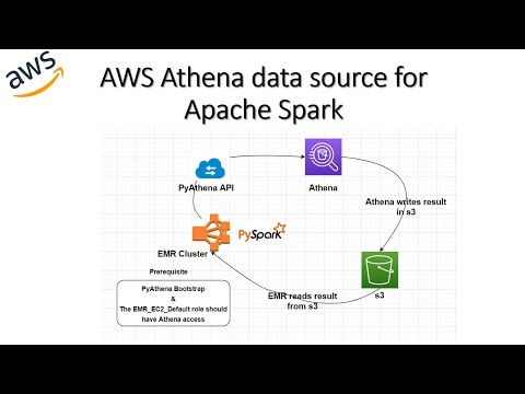 AWS Athena as Data Source for Apache Spark | Integration between EMR & Athena