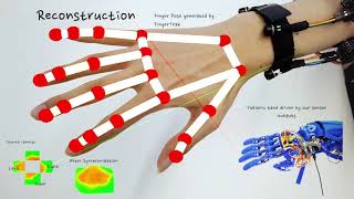 Fingertrak Continuous 3D Hand Pose Tracking By Deep Learning Hand Silhouettes