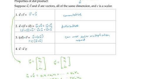 Dot Product (Linear Algebra)