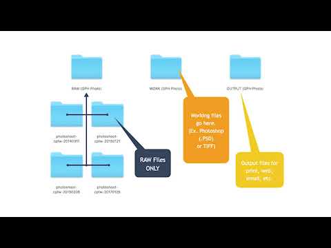 workflow folders