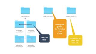workflow folders