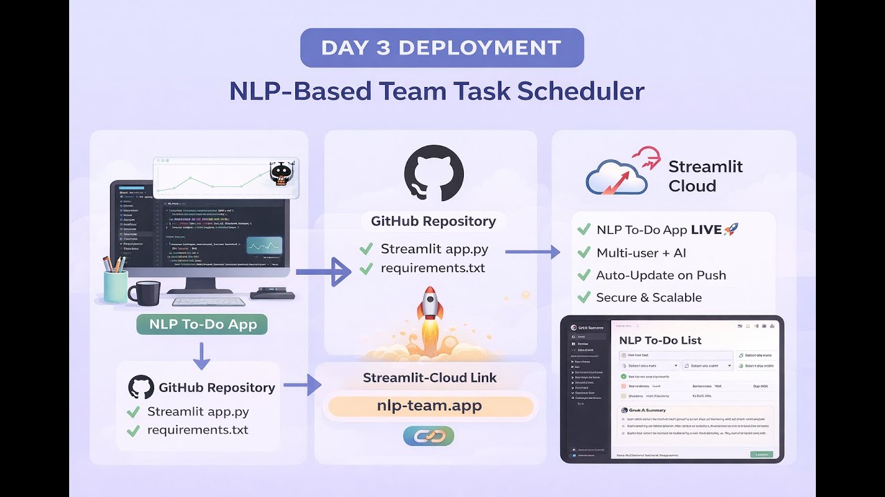 DAY 3 LIVE CODING: Deploying an NLP App