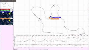 Single Lap Comparisons - Almeria using SpeedAngle GMOS Data Logger