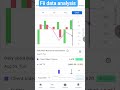 05Aug fii data analysis |fii data analysis for intraday treading| #fiidataanalysis#fiidiidata #short