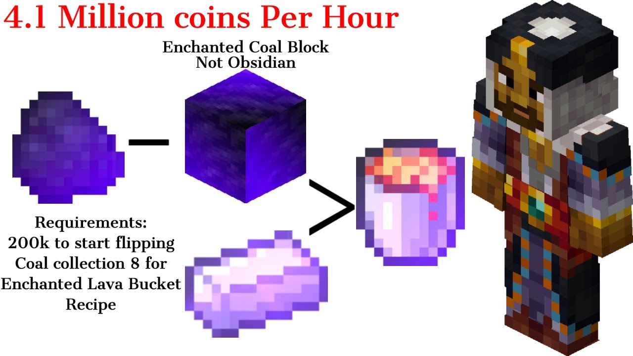 Hypixel Skyblock Money Making Method 4.1 Million coins per hour