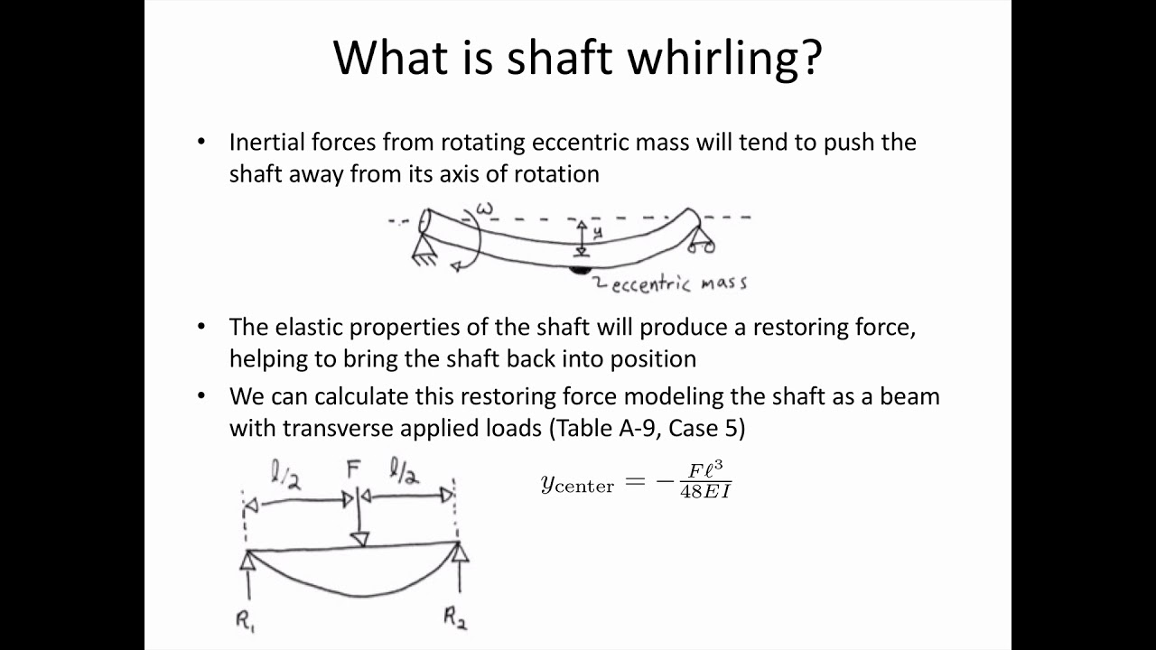 Introduction to Shaft Whirling - Part 1 - YouTube