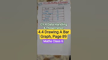 Drawing a bar graph Page 89 Chapter4 Data Handling & Presentation Maths Ganita Prakash Class 6 NCERT