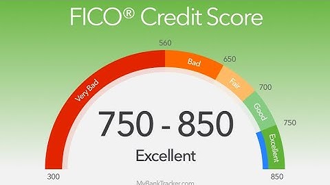 How Does A Fico Score Work