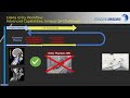 Enhanced QA for Elekta Unity Adaptive Therapy: End to End Confidence with IMSure 3D and LinacView