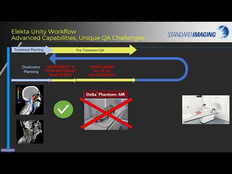 Enhanced QA for Elekta Unity Adaptive Therapy: End to End Confidence with IMSure 3D and LinacView - video from Standard Imaging