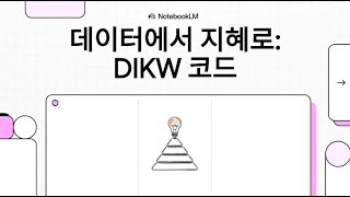 From Data to Wisdom: The DIKW Model_DIKW Pyramid_ADsP Subject 1 #DIKW #DataInformationKnowledgeWi...