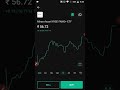 Invest in 10 world big companies like google, FB, tesla, apple with Indian stock market