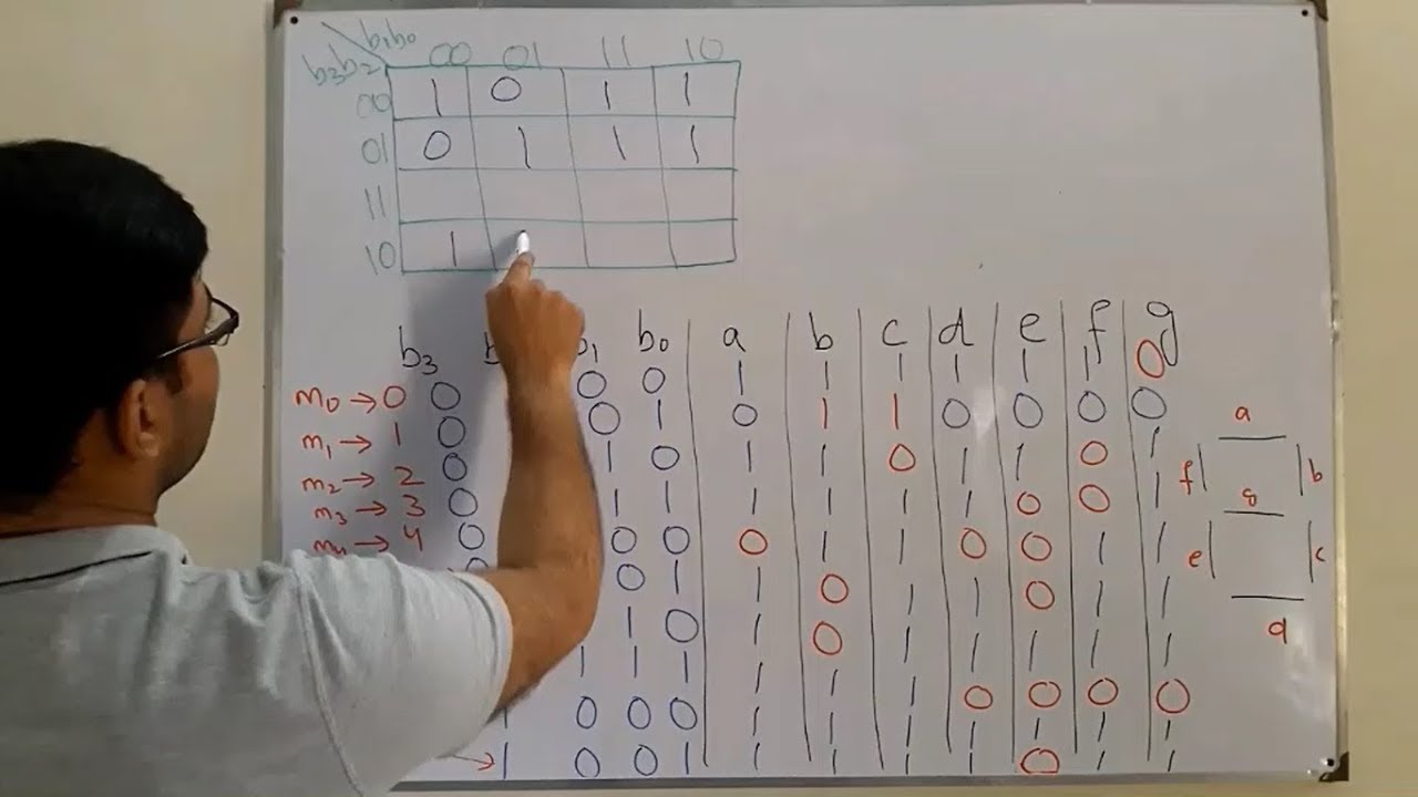Seven Segment Display |Part 2 - YouTube
