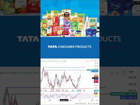 TATA consumer share मे आगे क्या करे 👍 1 मिनट में जानो complete Analysis #nifty50 #stock #stockmarket