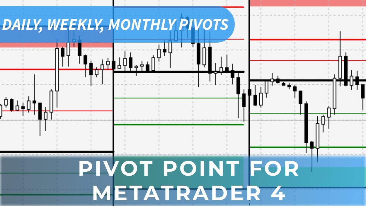 How To Add Daily Weekly Monthly Pivot Points To Metatrader 4 Youtube