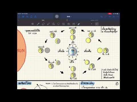 วีดีโอ: วิธีดูดวงจันทร์ข้างขึ้นข้างแรมing