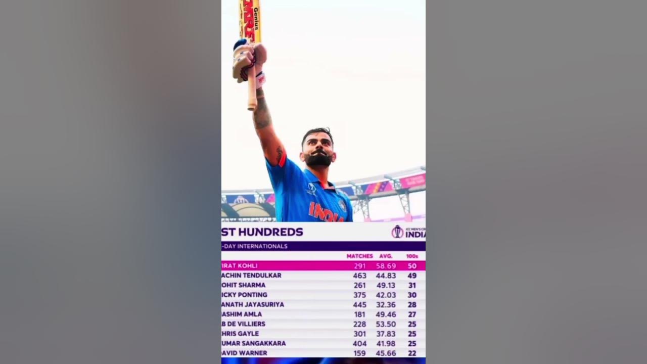 Most Hundreds Top 3 Indian Batsmen YouTube most-hundreds-top-3-indian-batsmen-youtube