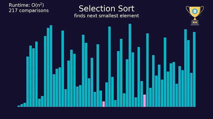 BATTLE OF THE SORTS: which sorting algorithm is the fastest? (visualization)