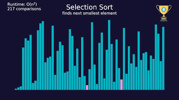 BATTLE OF THE SORTS: which sorting algorithm is the fastest? (visualization)